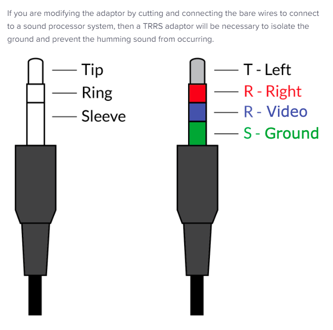 CloudBox: Audio Connectors