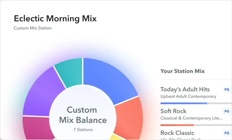 Cloud Music Custom stations & mixes